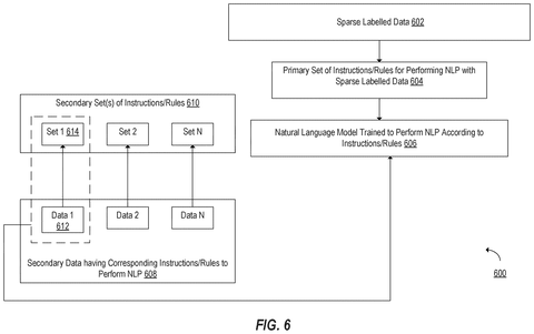 Training with sparse labeled data., drawing sheet 6 from US 2026/0278306 A1