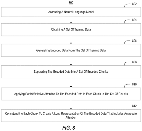 Steps for processing encoded data., drawing sheet 8 from US 2026/0278306 A1