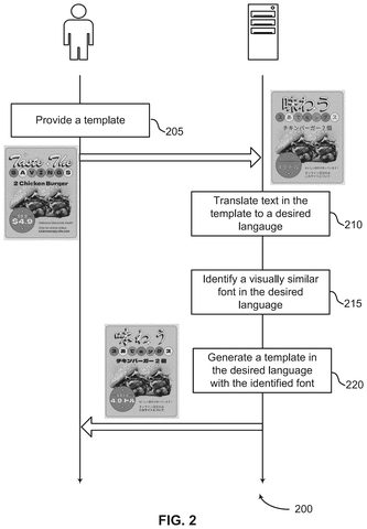 Steps for generating a translated template., drawing sheet 2 from US 2026/0278307 A1