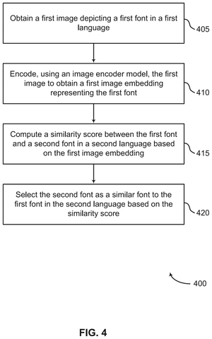 Method for finding similar fonts., drawing sheet 4 from US 2026/0278307 A1