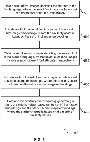 Detailed method for computing font similarity., drawing sheet 5 from US 2026/0278307 A1