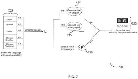 Data generation pipeline for fonts., drawing sheet 7 from US 2026/0278307 A1