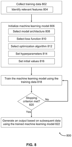 Machine learning model training process., drawing sheet 8 from US 2026/0278307 A1