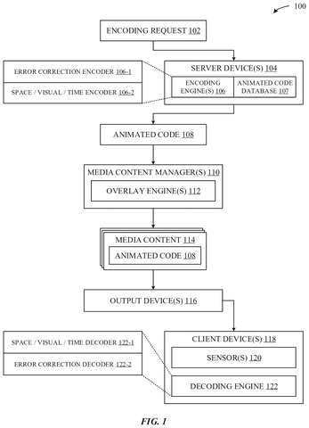 Animated code system overview., drawing sheet 1 from US 2026/0278322 A1
