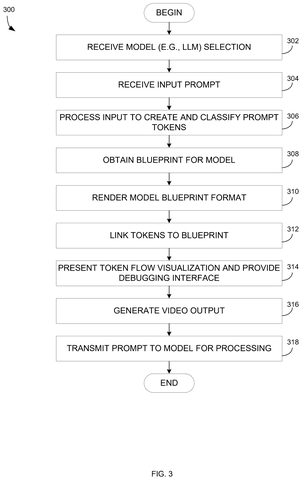 AI prompt processing steps., drawing sheet 3 from US 2026/0278327 A1
