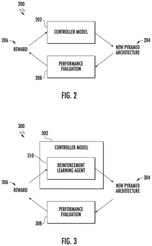 Controller model and performance evaluation., drawing sheet 4 from US 2026/0278329 A1