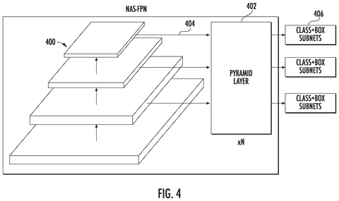 Neural architecture search feature pyramid network., drawing sheet 5 from US 2026/0278329 A1