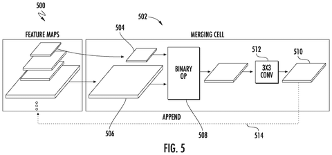 Feature maps and merging cell., drawing sheet 6 from US 2026/0278329 A1