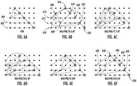 Feature pyramid network architectures., drawing sheet 7 from US 2026/0278329 A1