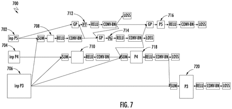 More feature pyramid network architectures., drawing sheet 8 from US 2026/0278329 A1