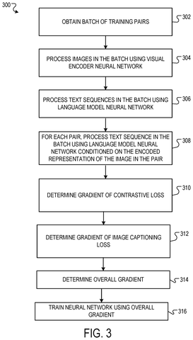 Training process for a neural network., drawing sheet 4 from US 2026/0278340 A1