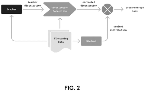 Teacher-student distribution correction., drawing sheet 2 from US 2026/0278346 A1