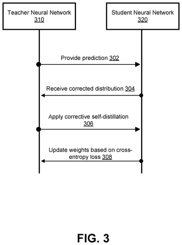 Teacher and student network interaction., drawing sheet 3 from US 2026/0278346 A1