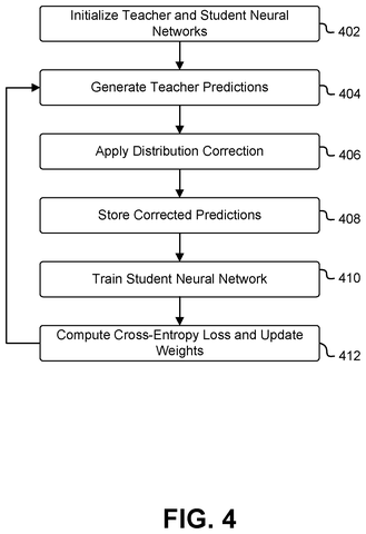 Teacher-student network training steps., drawing sheet 4 from US 2026/0278346 A1