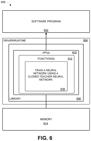 Software architecture for neural network training., drawing sheet 6 from US 2026/0278346 A1