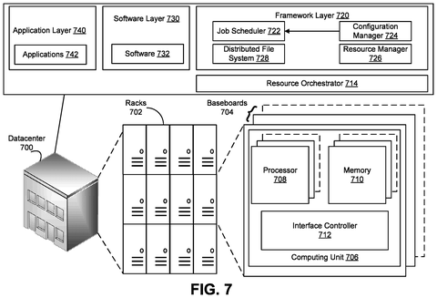 Datacenter computing unit architecture., drawing sheet 7 from US 2026/0278346 A1