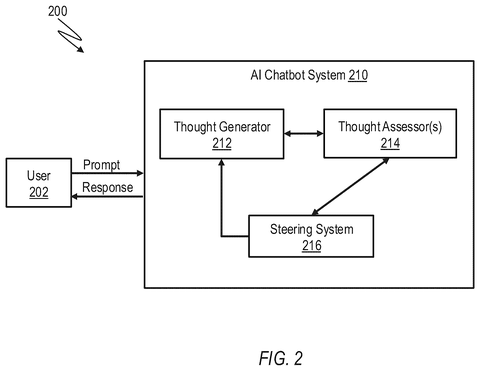 AI chatbot system with user., drawing sheet 2 from US 2026/0278347 A1