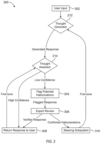 Chatbot response generation and review., drawing sheet 3 from US 2026/0278347 A1