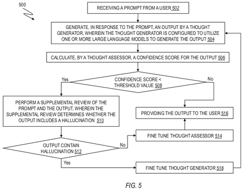 Chatbot hallucination detection process., drawing sheet 5 from US 2026/0278347 A1