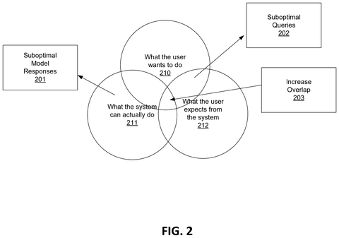 User intent, system capability, expectations., drawing sheet 3 from US 2026/0278349 A1