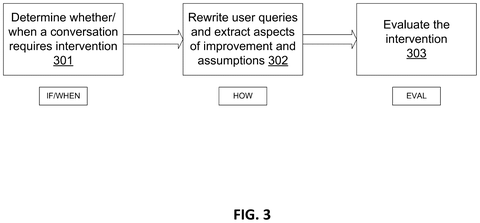 Intervention, query rewriting, evaluation steps., drawing sheet 4 from US 2026/0278349 A1