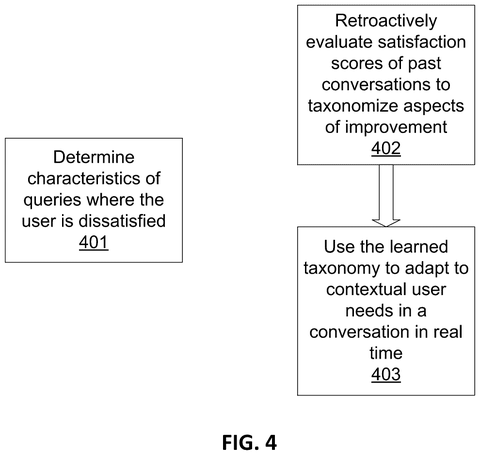 Evaluating past conversations for improvement., drawing sheet 5 from US 2026/0278349 A1