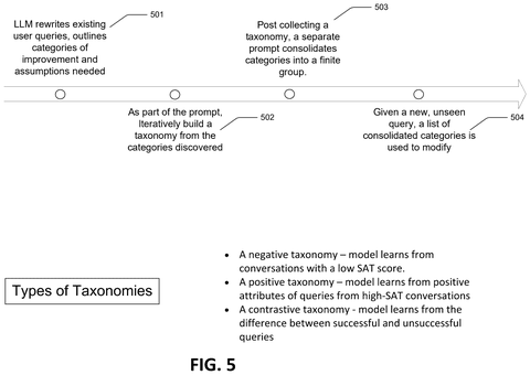LLM rewriting and taxonomy building., drawing sheet 6 from US 2026/0278349 A1