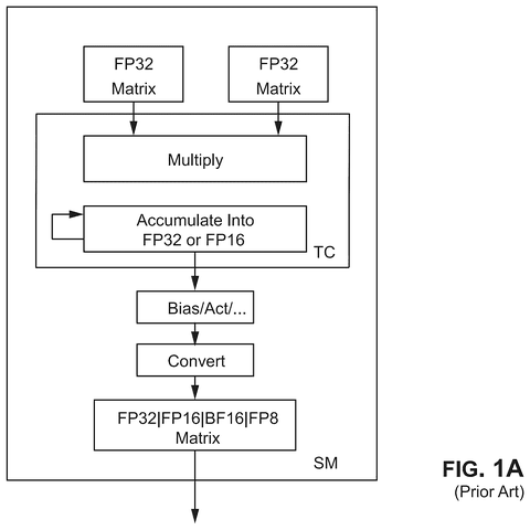 Prior art matrix multiplication process, drawing sheet 2 from US 2026/0278351 A1