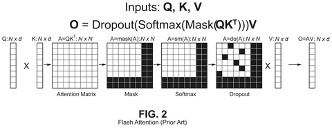 Prior art Flash Attention process, drawing sheet 3 from US 2026/0278351 A1
