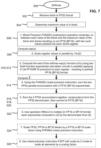 Softmax calculation steps, drawing sheet 8 from US 2026/0278351 A1