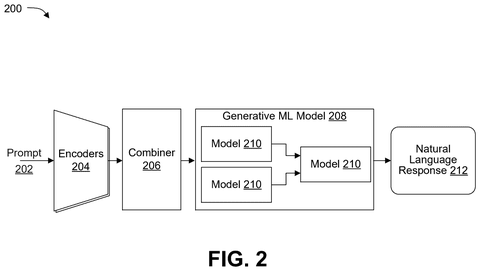 Generative AI model processing prompt, drawing sheet 2 from US 2026/0278354 A1