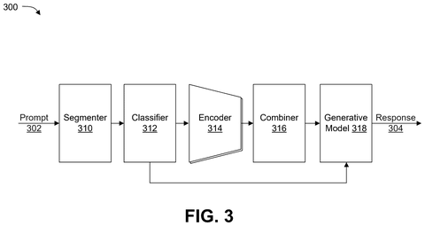 Generative model for natural language, drawing sheet 3 from US 2026/0278354 A1