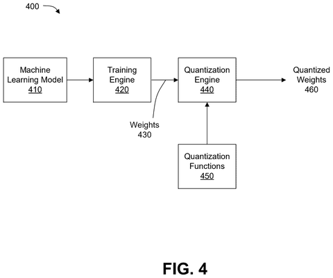 Quantization of machine learning model, drawing sheet 4 from US 2026/0278354 A1
