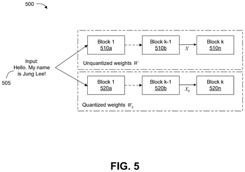 Unquantized and quantized model blocks, drawing sheet 5 from US 2026/0278354 A1