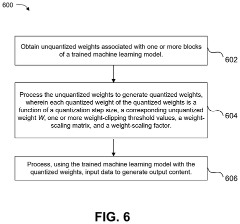 Steps for processing quantized weights, drawing sheet 6 from US 2026/0278354 A1
