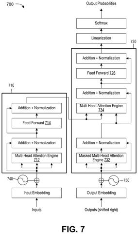 Transformer model for language processing, drawing sheet 7 from US 2026/0278354 A1