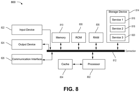 Computer system with processor and memory, drawing sheet 8 from US 2026/0278354 A1