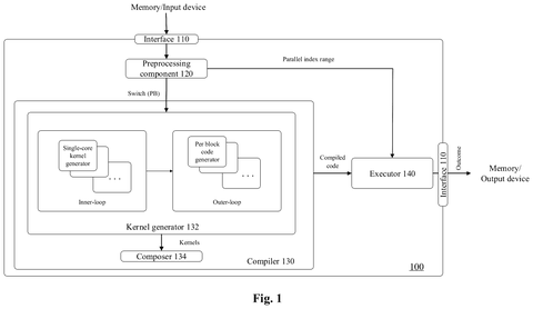 AI chip optimization system overview., drawing sheet 1 from US 2026/0278365 A1