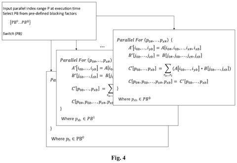 Parallel loop code generation., drawing sheet 4 from US 2026/0278365 A1