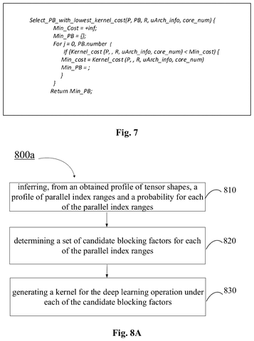 Algorithm for kernel cost selection., drawing sheet 6 from US 2026/0278365 A1