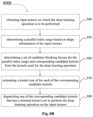 Method for deep learning operation., drawing sheet 7 from US 2026/0278365 A1