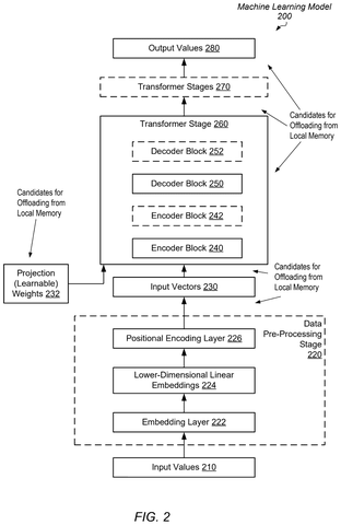 Machine learning model components., drawing sheet 2 from US 2026/0278378 A1