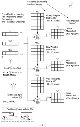 Input vectors and weight matrices., drawing sheet 3 from US 2026/0278378 A1