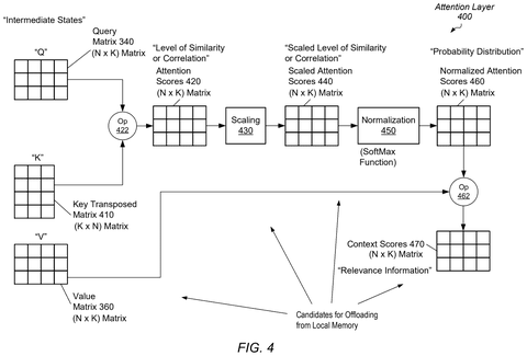 Attention layer processing steps., drawing sheet 4 from US 2026/0278378 A1