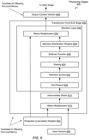 Processing stages for attention layer., drawing sheet 6 from US 2026/0278378 A1