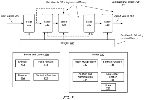 Computational graph with processing stages., drawing sheet 7 from US 2026/0278378 A1
