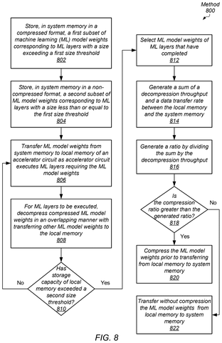 Method for compressing AI model weights., drawing sheet 8 from US 2026/0278378 A1