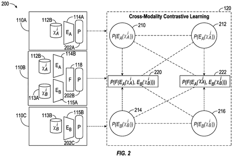 Cross-modality contrastive learning., drawing sheet 2 from US 2026/0278385 A1