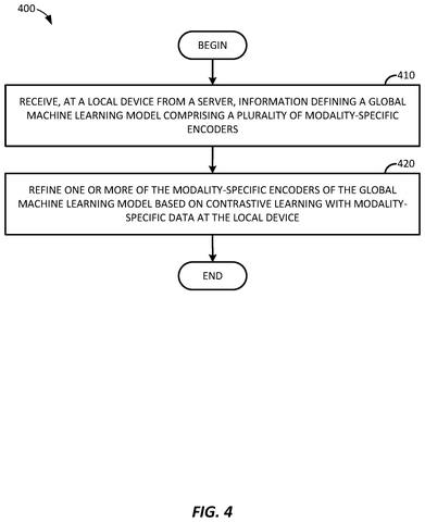 Refining AI on a local device., drawing sheet 4 from US 2026/0278385 A1