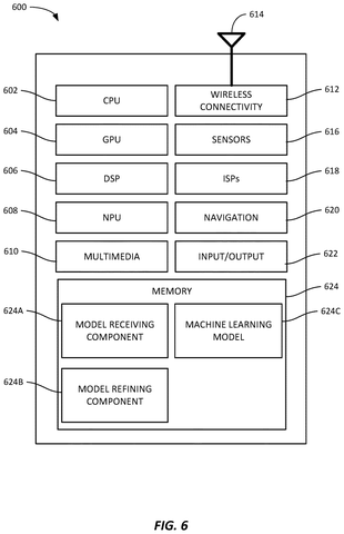 Phone components for AI training., drawing sheet 6 from US 2026/0278385 A1